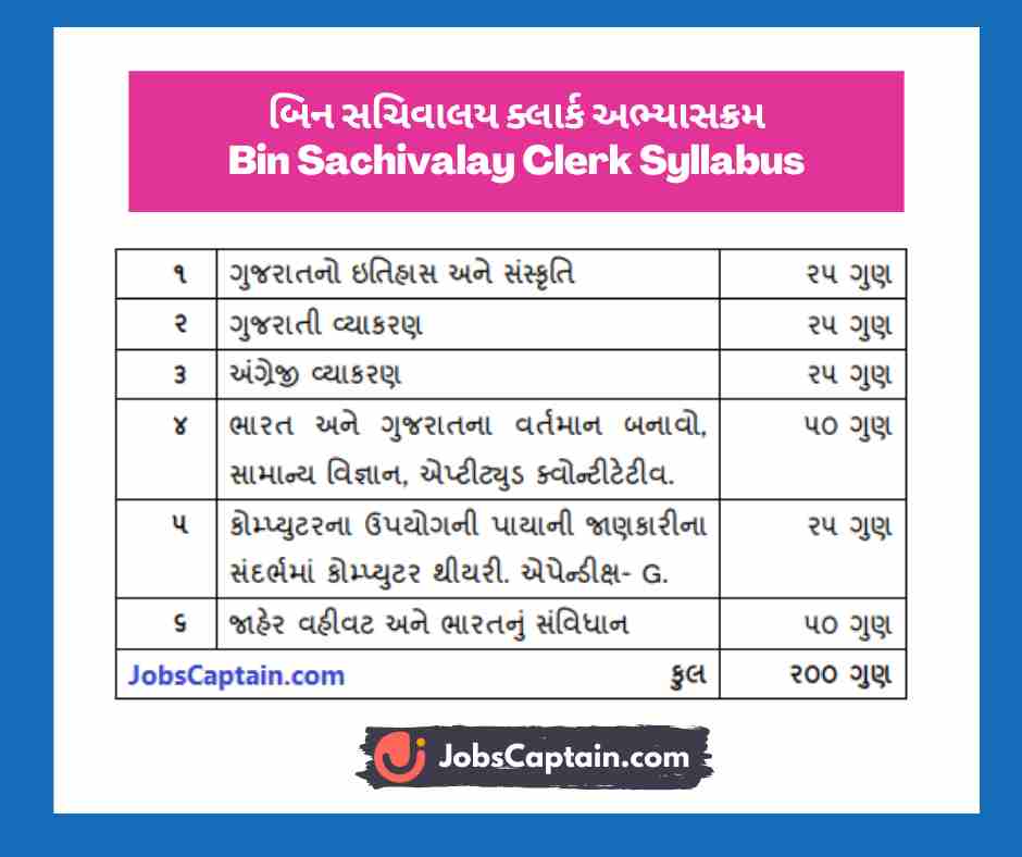 Bin Sachivalay Clerk Syllabus in Gujarati