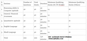 lic assistant syllabus