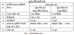 Gujarat Forest Guard Syllabus