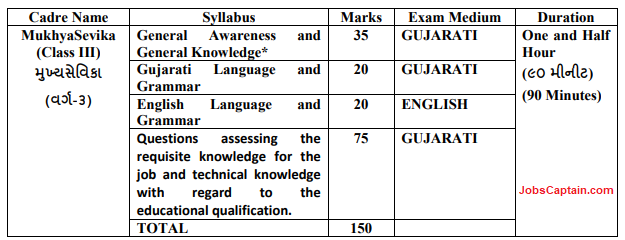 GPSSB Mukhya Sevika Syllabus 2022