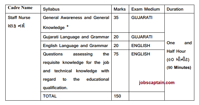 Staff Nurse Syllabus in Gujarati