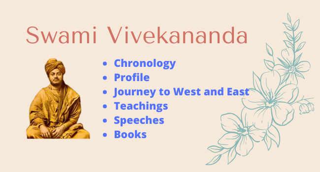 Swami Vivekananda Chronology, Profile, Speeches, Books, Journey to West and East and Teachings