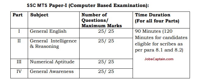 SSC MTS Paper 1 Exam Pattern