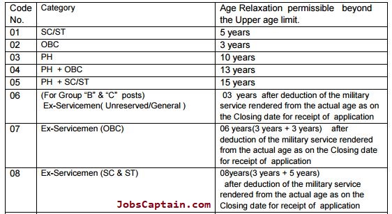 SSC CGL age limit relaxation