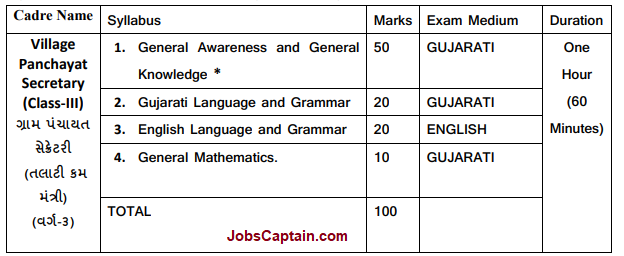 Talati Mantri Syllabus 2022 in Gujarati