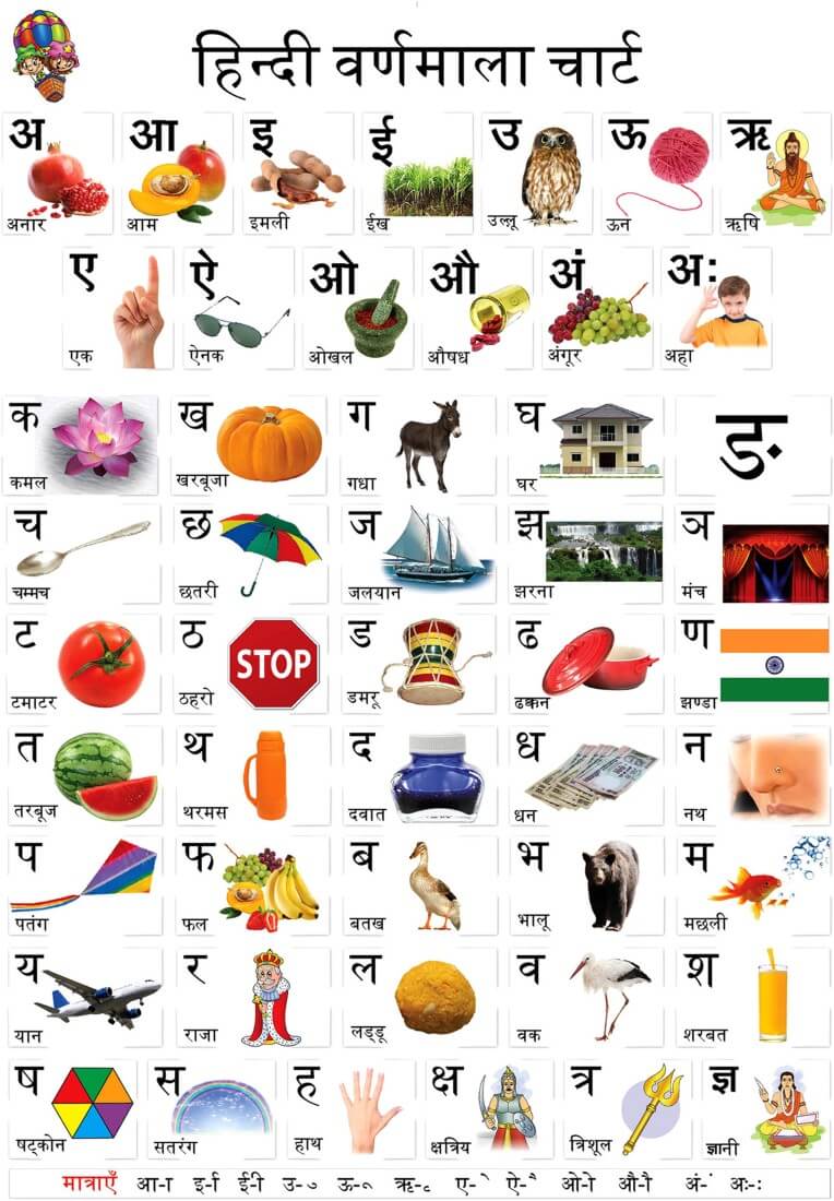 हिंदी वर्णमाला चार्ट - Hindi Varnamala chart