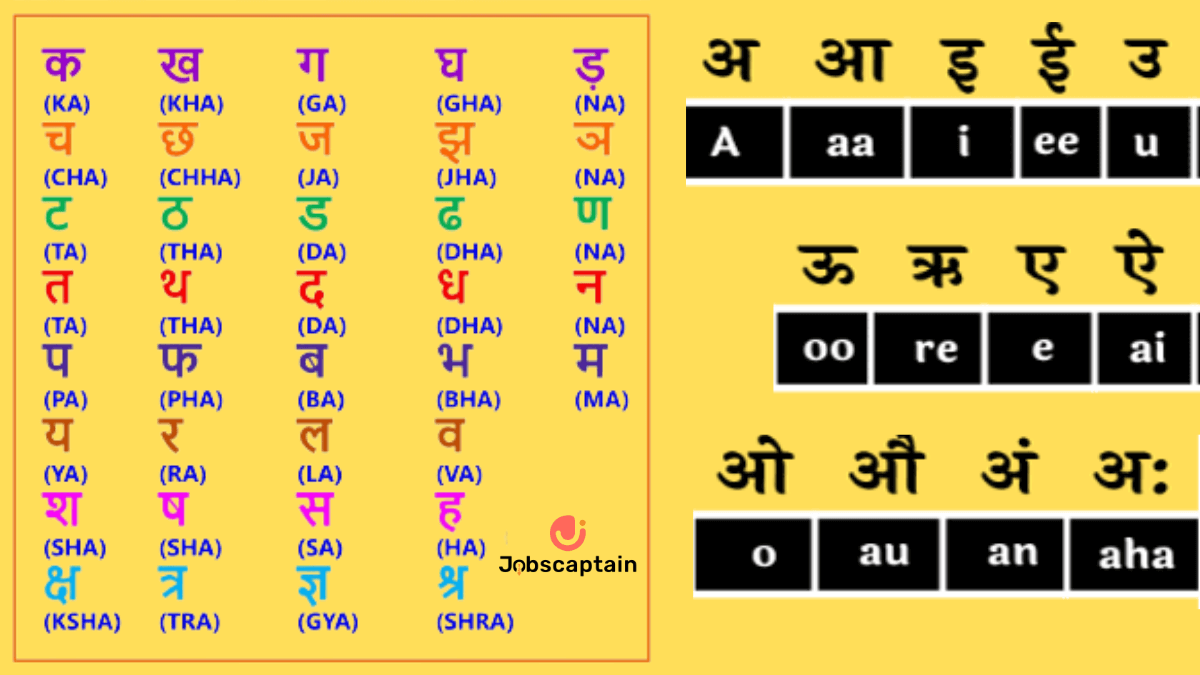 Hindi Varnamala in English
