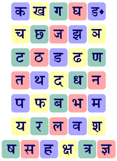व्यंजन वर्ण (Hindi Consonant)