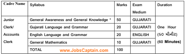 GPSSB Junior Clerk and Account Clerk Exam Pattern