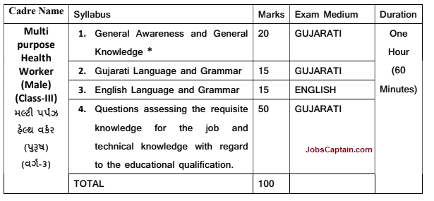 GPSSB MPHW Male Syllabus in Gujarati