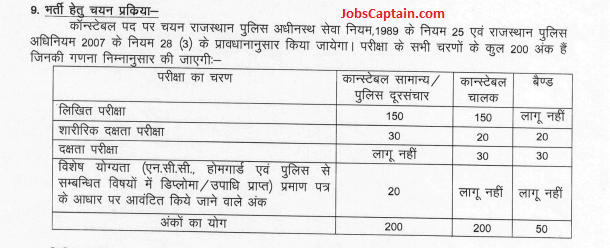 Rajasthan Police Constable Syllabus Image