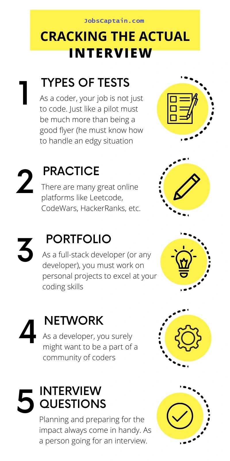 Cracking the technical interview